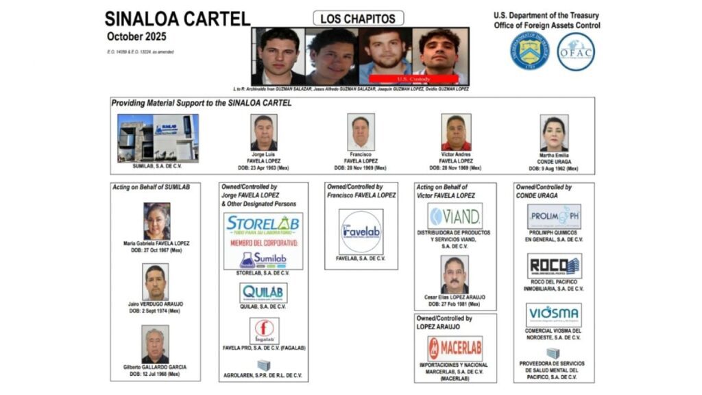 Sancionan a familia por suministrar precursores de fentanilo a los